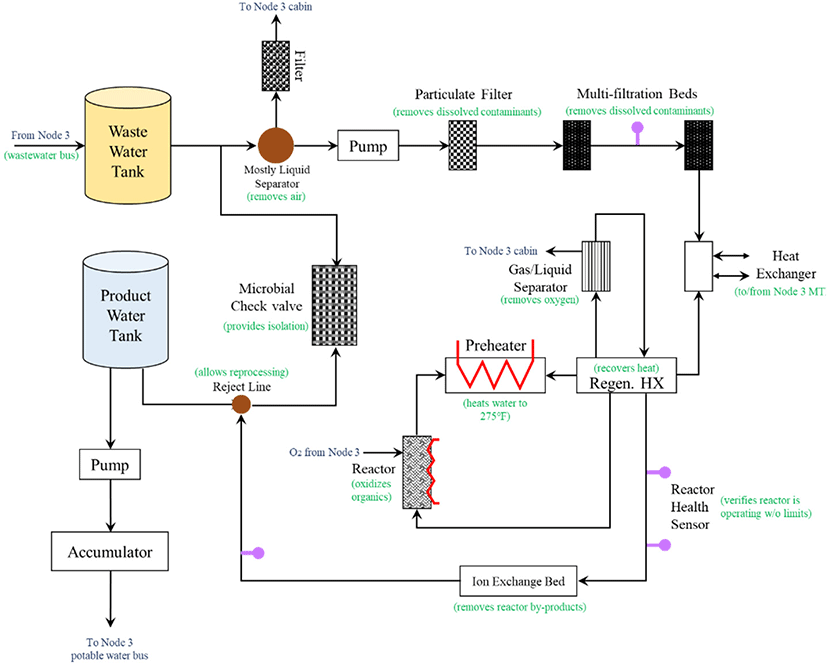 Mars Oxygen In-Situ Resource Utilization Experiment (MOXIE) - NASA Mars