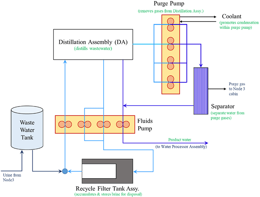 Mars Oxygen In-Situ Resource Utilization Experiment (MOXIE) - NASA Mars