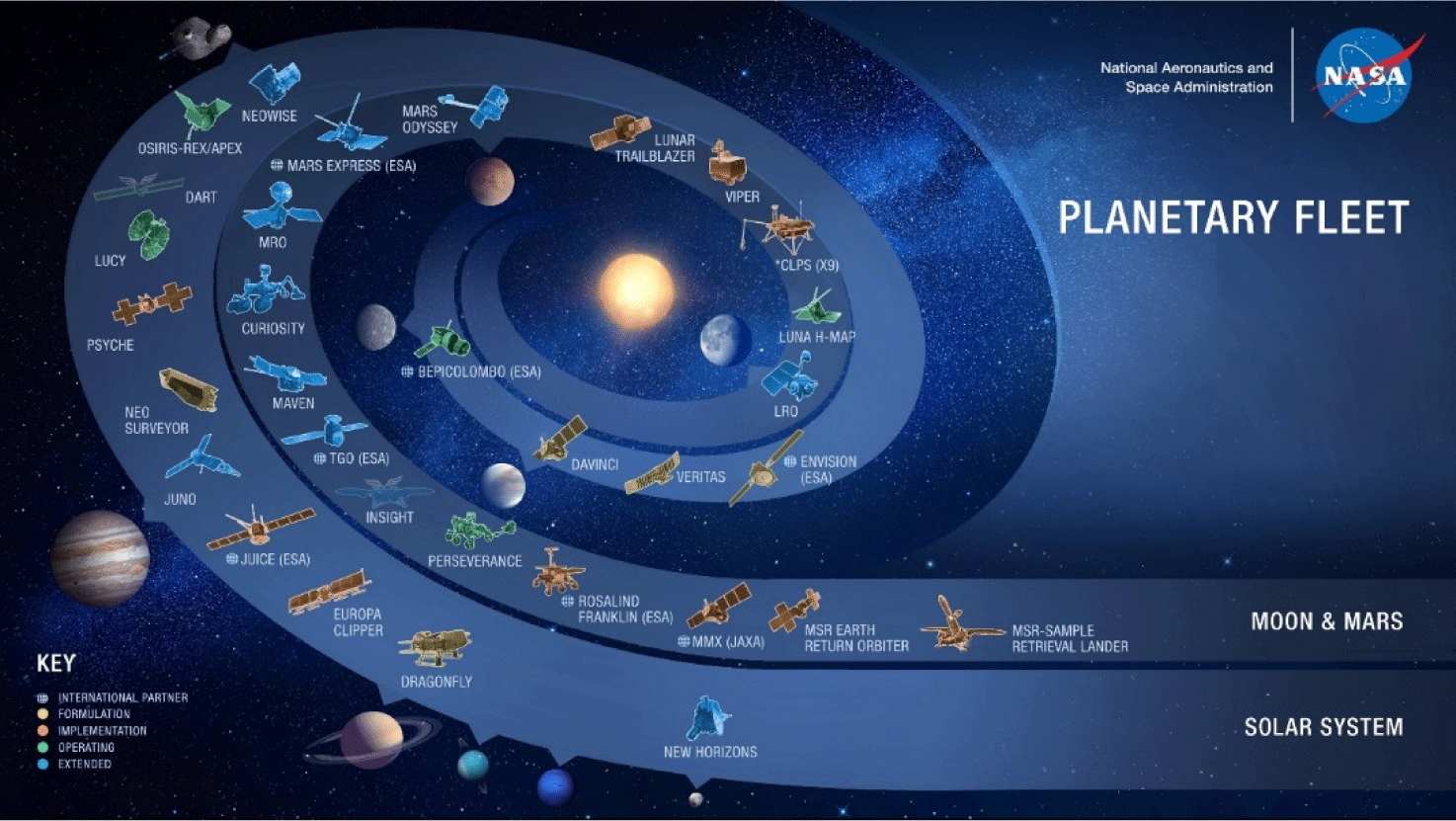 Lunar Environment heliospheric X-ray Imager