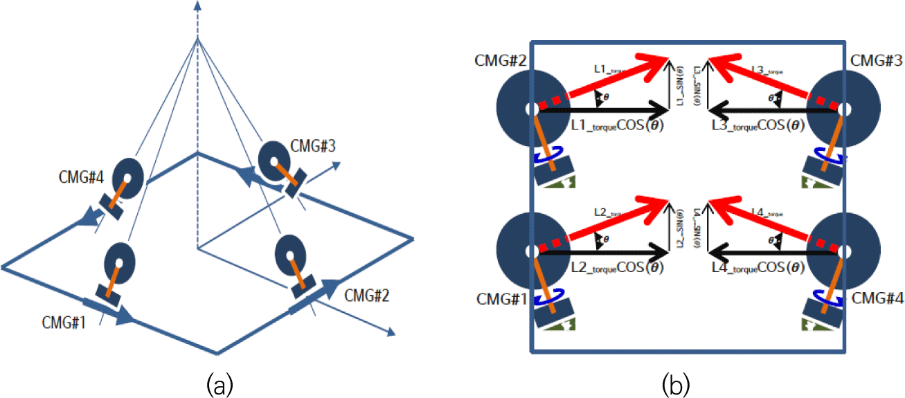 jsta-3-4-322-g3